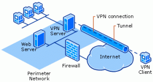 VPN infra
